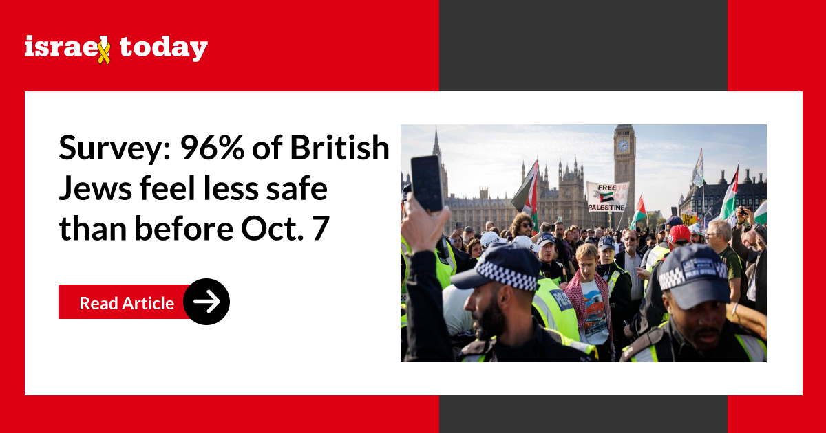 Survey: 96% of British Jews feel less safe than before Oct. 7